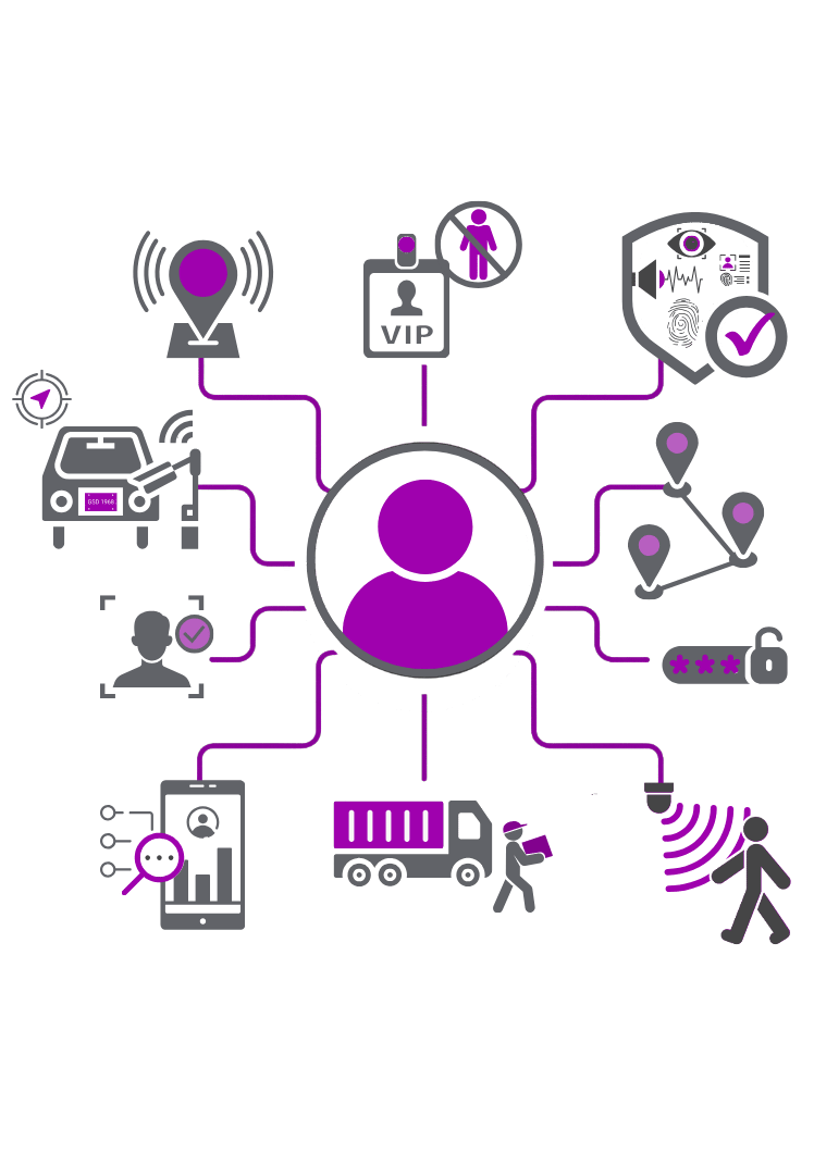 vigilant by secure passage